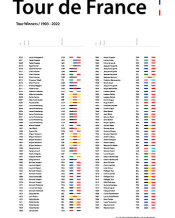 All Time Winners 2023 Af Plakatwerket