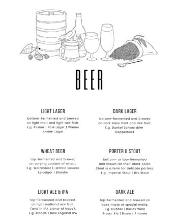 Beer Af Pluma Posters