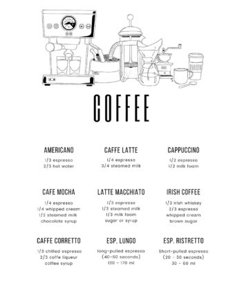 Coffee Af Pluma Posters