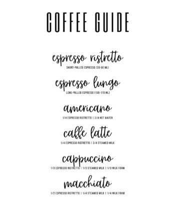 Coffee Guide No    Af Pluma Posters