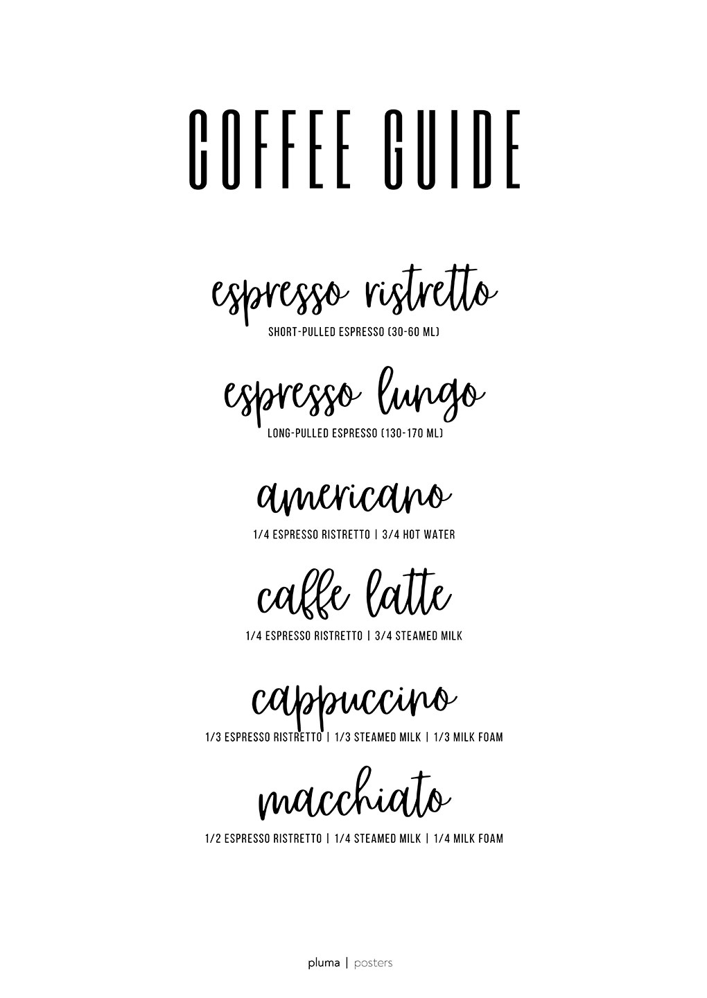 Coffee Guide No Af Pluma Posters