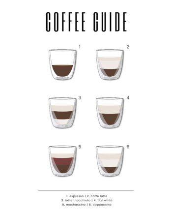 Coffee Guide No    Af Pluma Posters