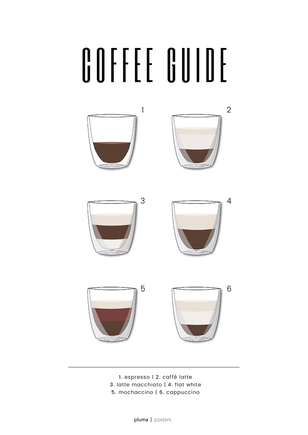 Coffee Guide No Af Pluma Posters
