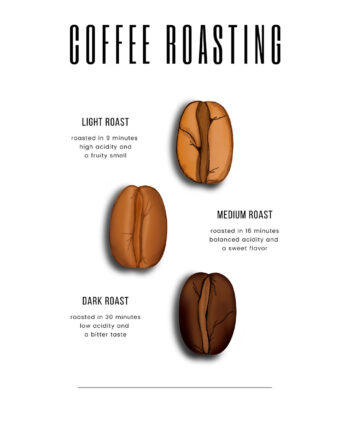 Coffee Roasting Af Pluma Posters