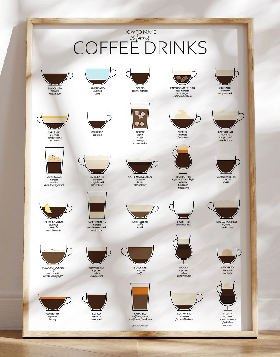 Grafisk Kaffeplakat  Uhmmm  Med 30 Kaffetyper Og Opskrifter