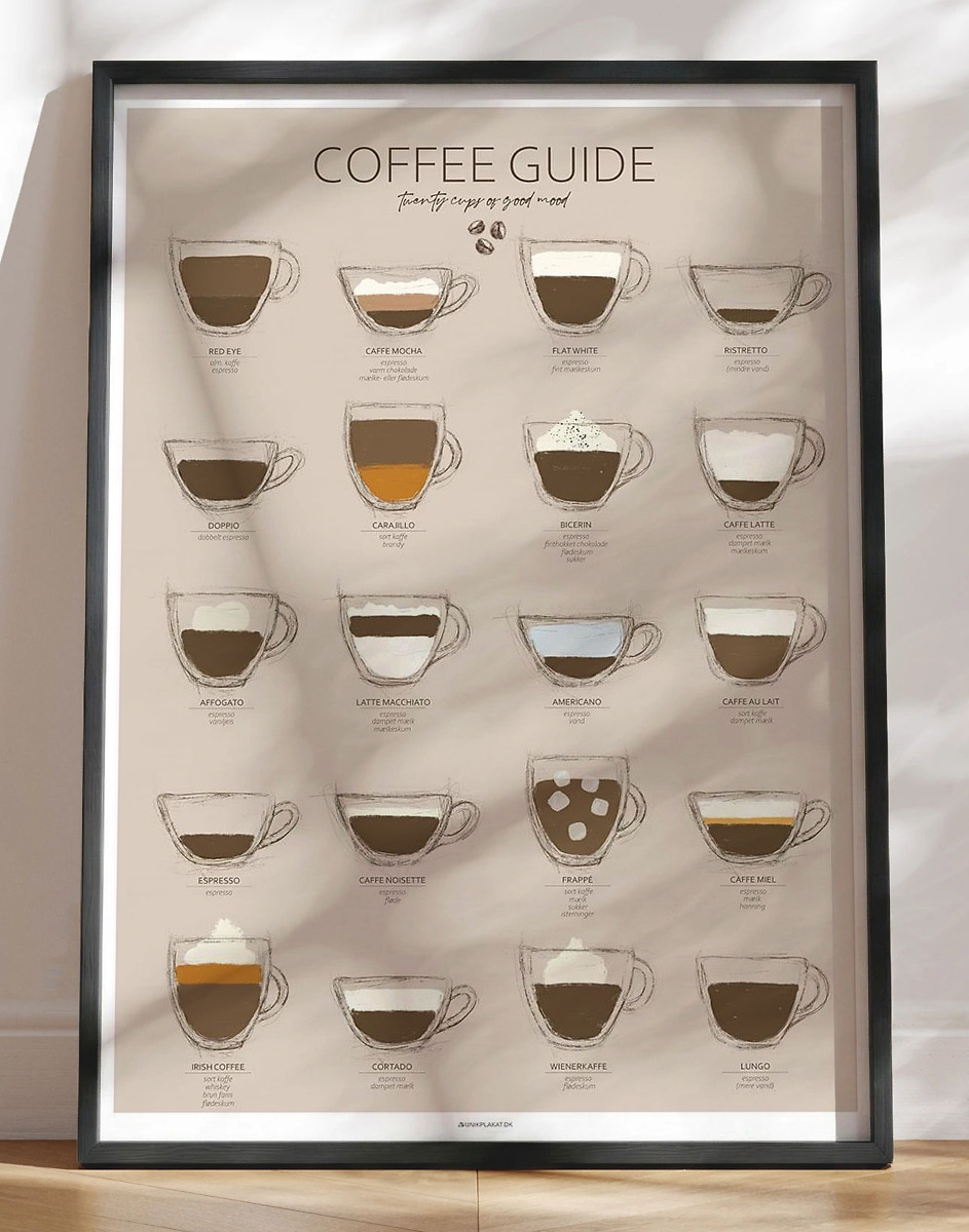Kaffeplakat Med 20 Tophyggelige Kaffetyper Og Opskrifter