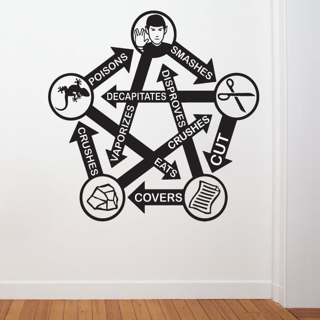 Rock  Paper  Scissors  Lizard  Spock Wallsticker