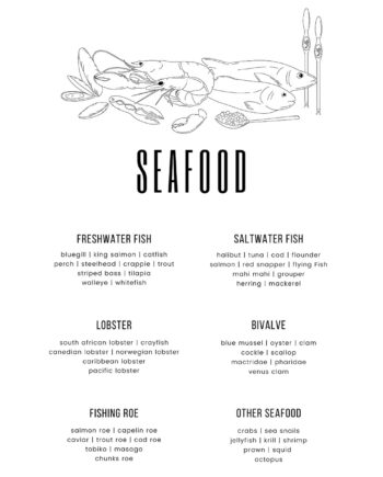 Seafood Af Pluma Posters