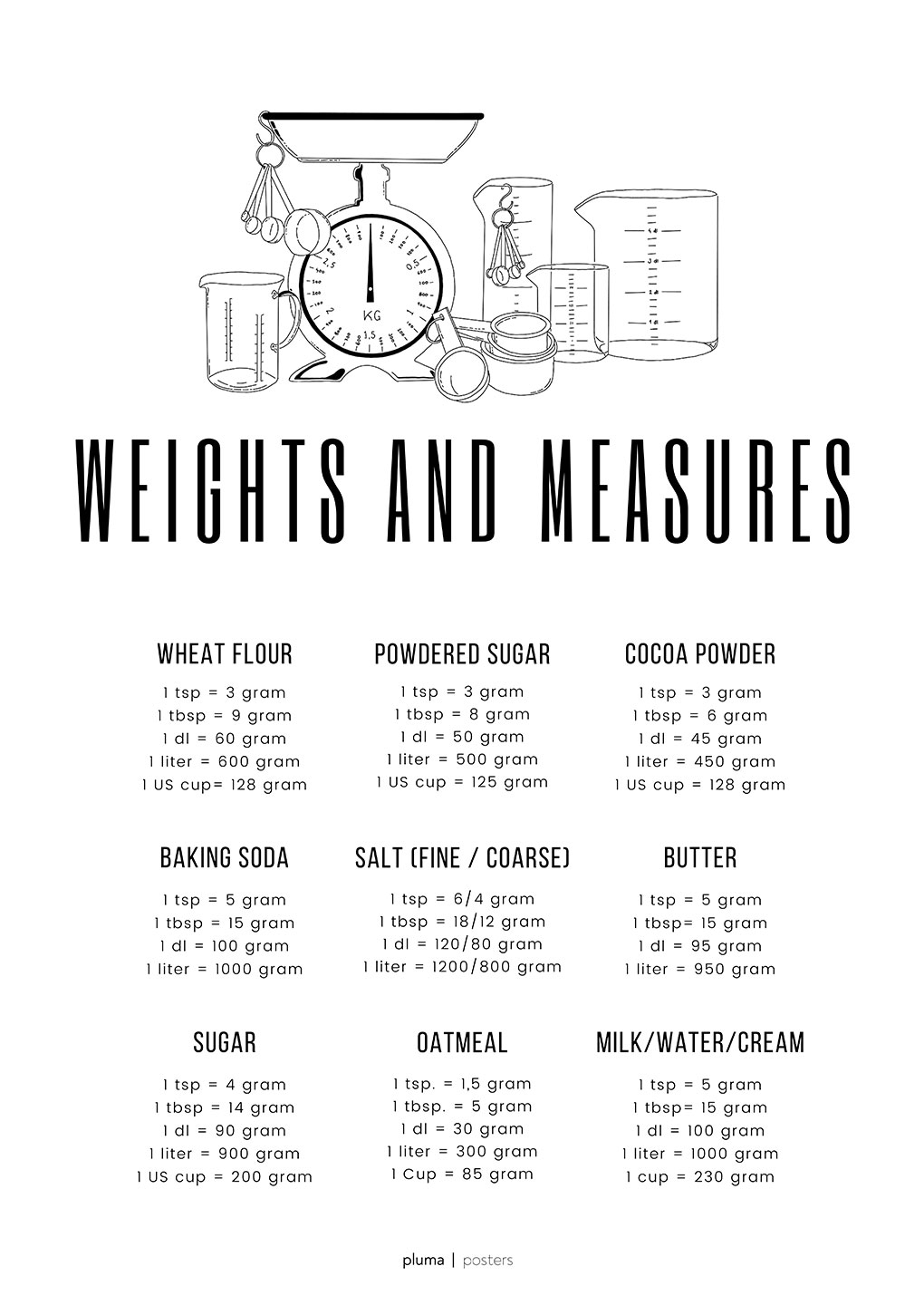 Wheights And Measures Af Pluma Posters