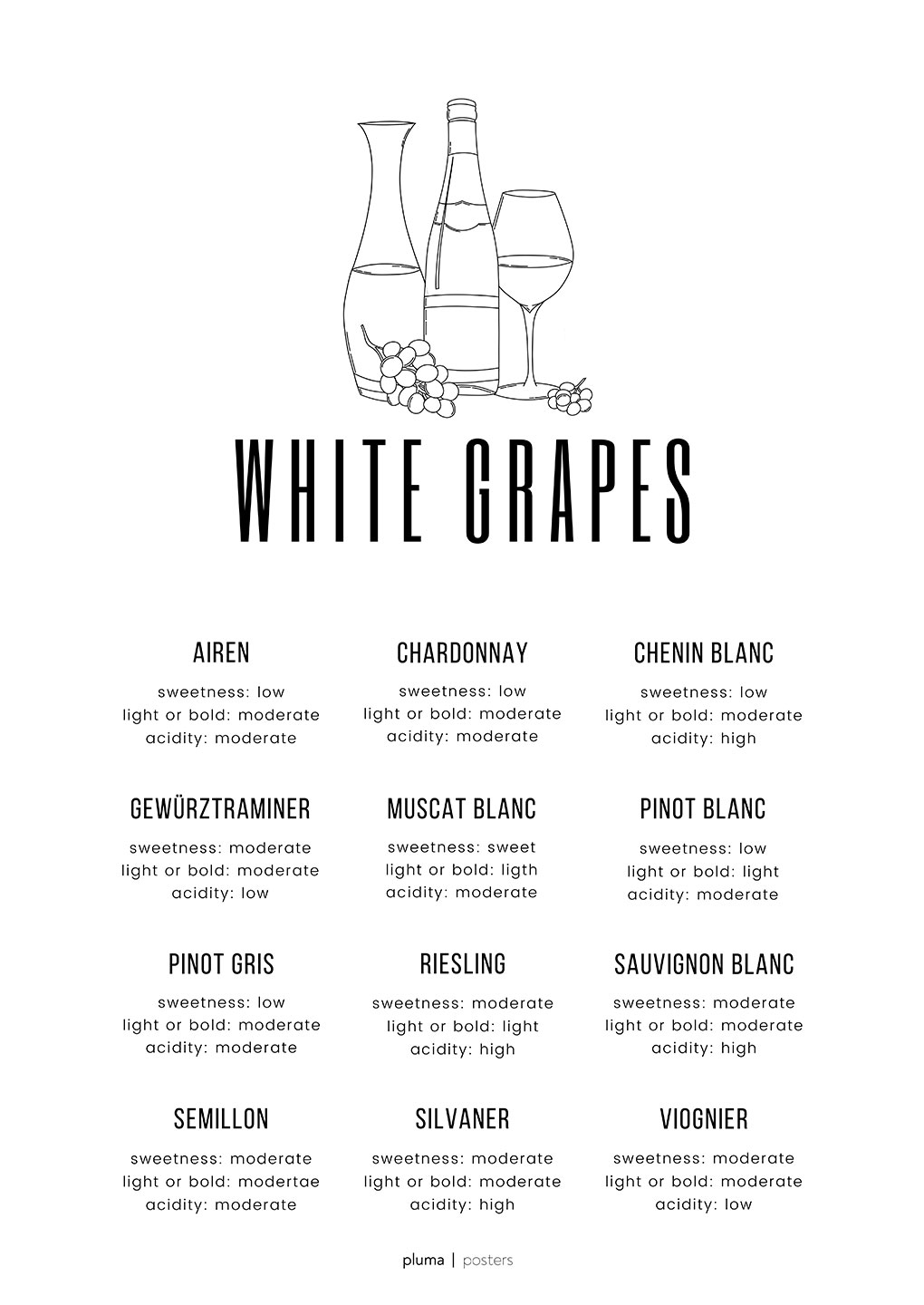 White Grapes Af Pluma Posters