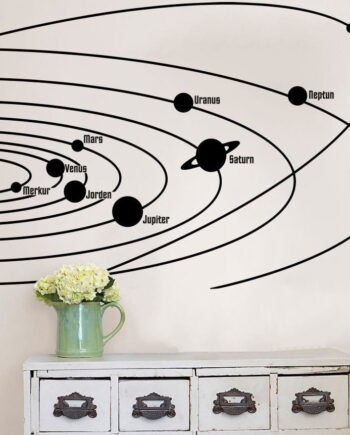 Solsystemet V2 Wallsticker