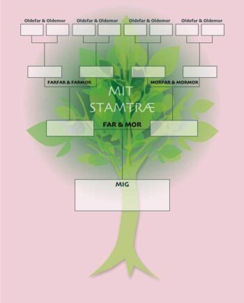 Stamtræ Plakat
