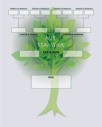 Stamtræ Plakat