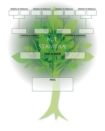 Stamtræ Plakat